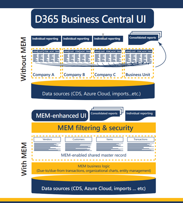 A BC Multi entity image 1