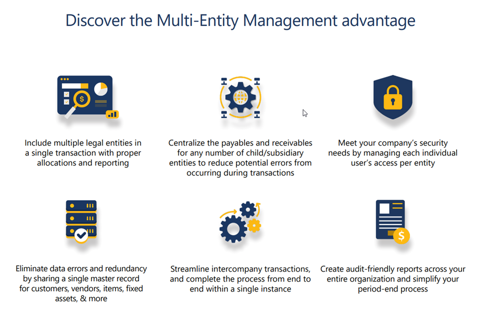 A BC Multi entity image 2