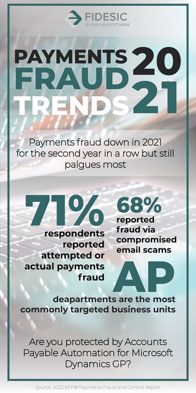 payments fraund trends 2021 ap dynamics gp