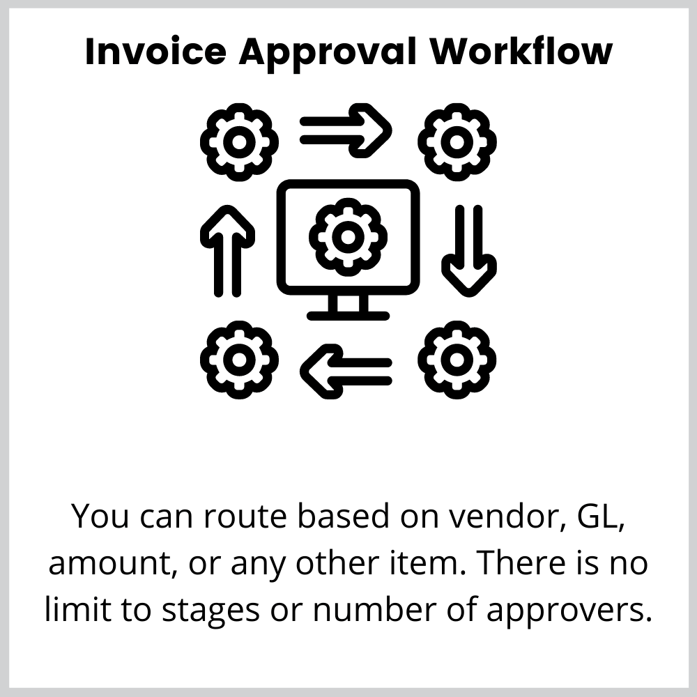 confirm invoices dynamics gp