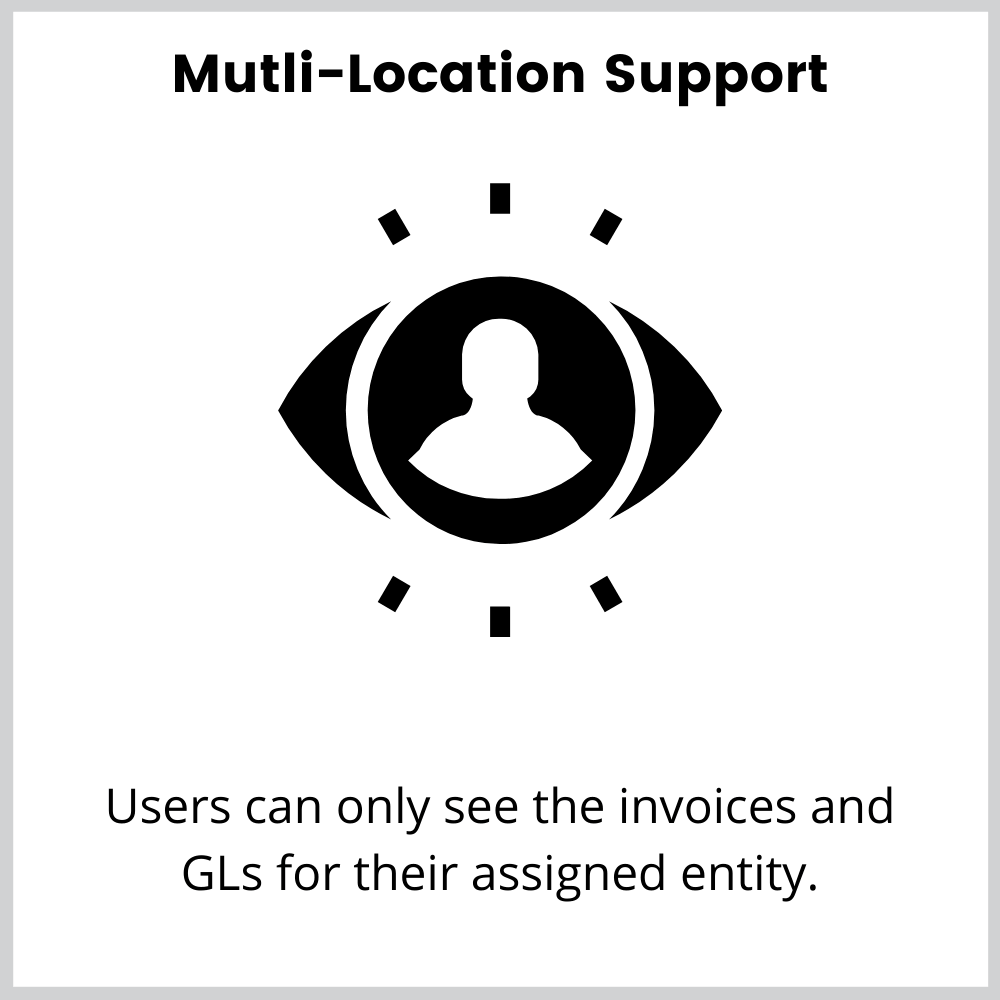 Multilocation support